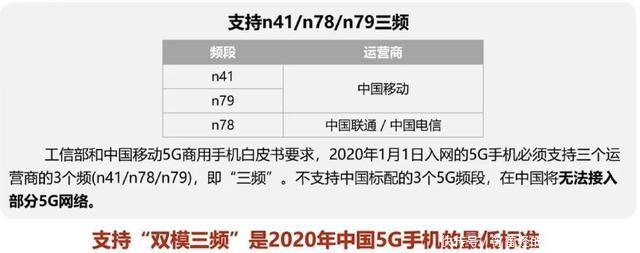 现在哪些手机有5g