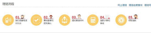 人保电话车险号码是多少?