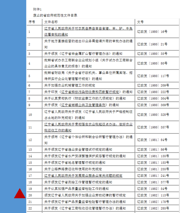 《辽宁省人民政府关于加强企业劳动纪律的暂行