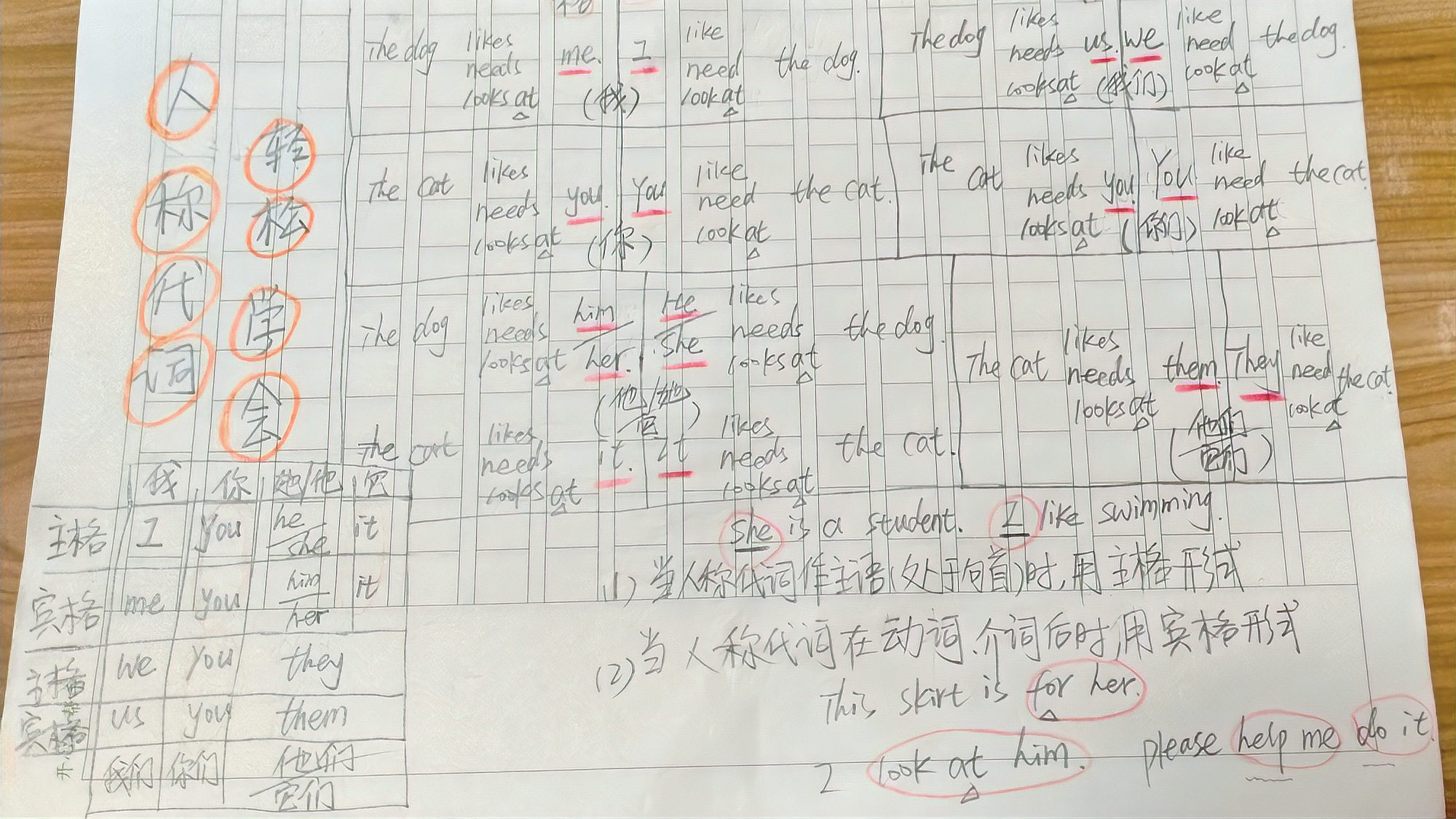 [图]小学英语语法代词之人称代词,轻松搞定人称他/她/它(he/she/it)