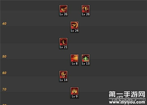 DNF战魂86版本刷图加点分享