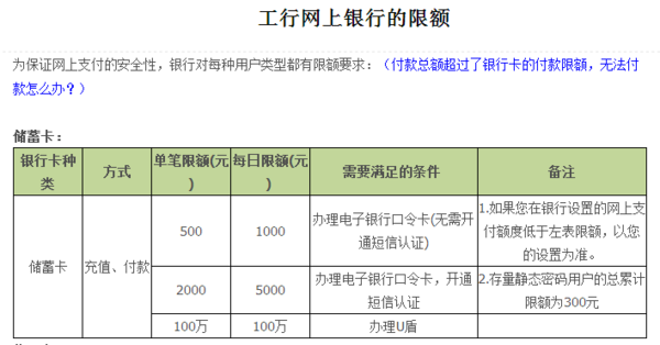 工商银行充值支付宝限额是多少