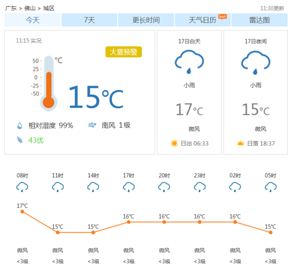 广东佛山市范湖天气预报