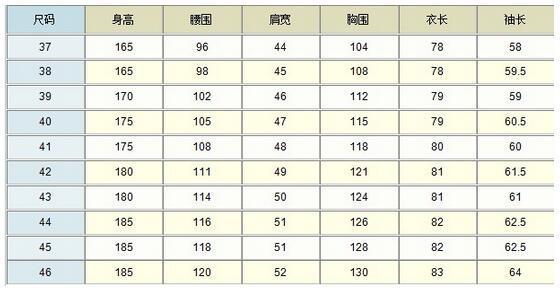 我身高175cm 看中了一件美特斯邦威的衣服 180/100a 我能穿吗?