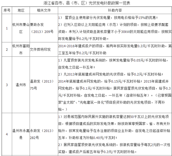 光伏电站建设：清洁能源的新篇章
