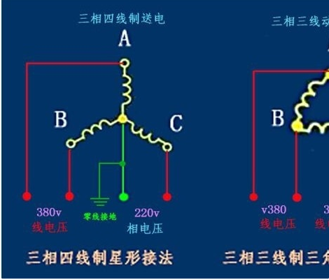 三相四线风机接线图图片