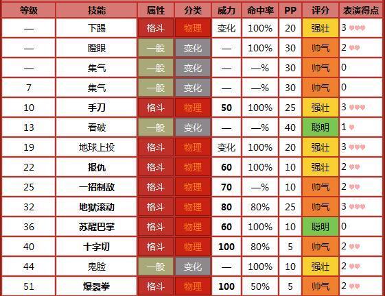 追答: 同学,豪力要进化成怪力是需要通讯进化的,也就
