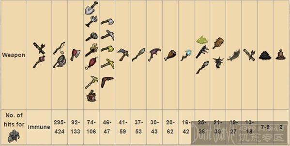 《饥荒》手机版石龙虾图鉴