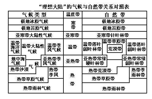 高中地理自然带气候图图片