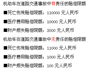 交通事故里主责次责无责是如何赔偿