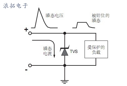 TVS管在汽车电子行业的革新之路