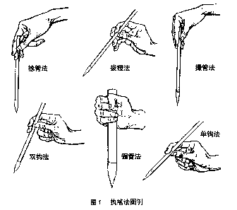 初学者如何练习毛笔书法!