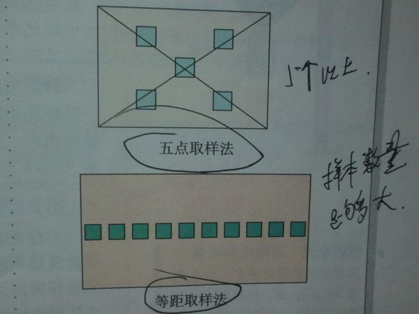 取样方法: 五点取样法 等距取样法 要保证取样的随机性 样方法 样方