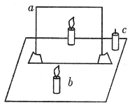 如图是探究平面镜成像特点的实验装置,a为玻璃板,b和c是两支完全相同的蜡烛.下列说法错误的是( )A.为了保证实验效果应选择较薄的玻璃板B.实验时玻璃板a应与水平桌面垂直放置C.沿水平桌面移动蜡烛c前应先将其点燃D.该实验最好在较暗的环境中进行_360问答