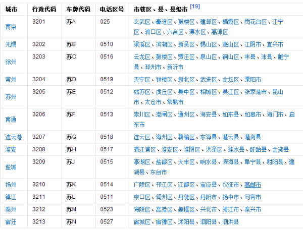 精准对接城市的电话联系艺术