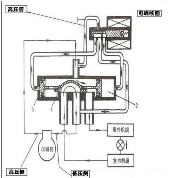 空调四通阀结构图