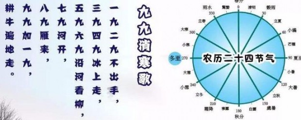 数九歌从哪一天开始