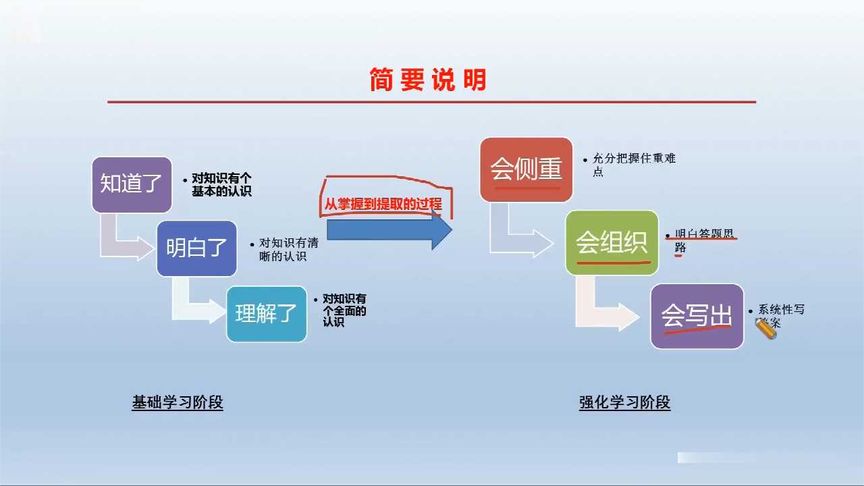 [图]1.运动训练学01-解题技巧讲解【转载】