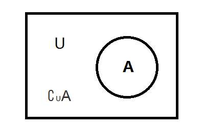 子集交集並集補集的定義和表達