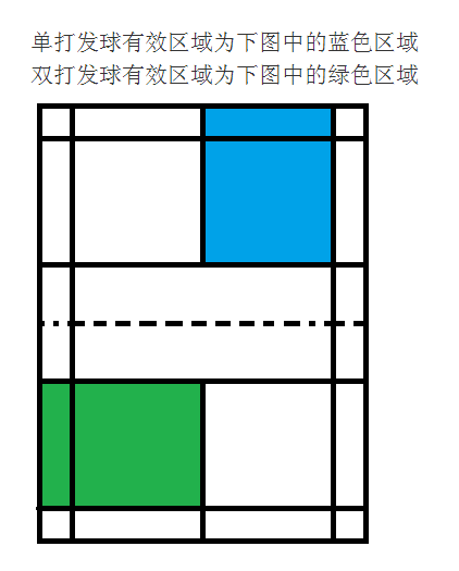 羽毛球分区图图片