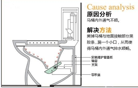 马桶堵了怎么通图解图片