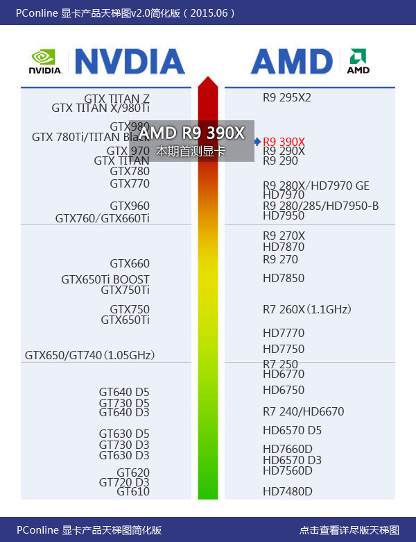 gtx 980ti和r9 390x玩游戏选那个更合适?