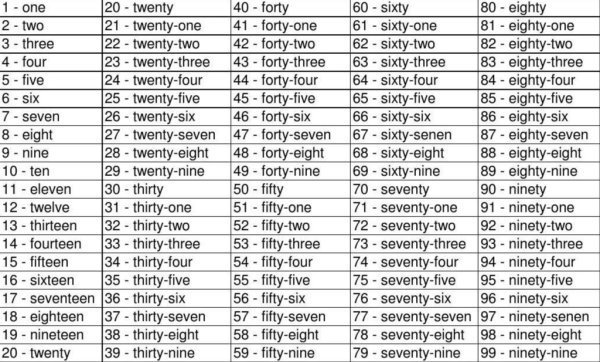 英语数学1到100怎么说