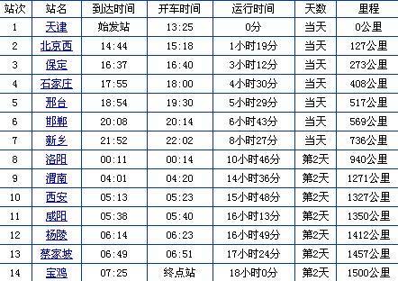 T58次列车的硬座靠窗位置