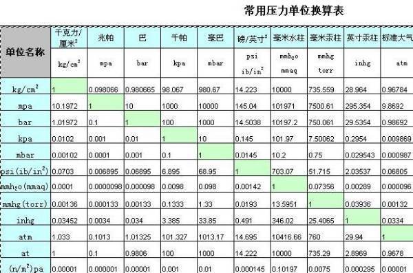 1kg-bar-mpa-pa-360