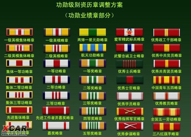谁能把中国军队功勋级别资历章的图片给我?
