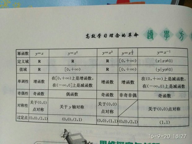 数学:幂函数的性质,当a小于0是函数是减函数?