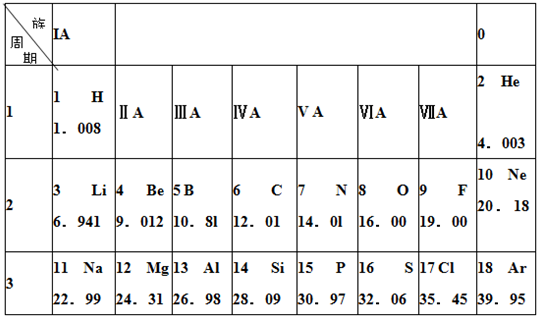 (2)相對原子質量為22.99的元素屬