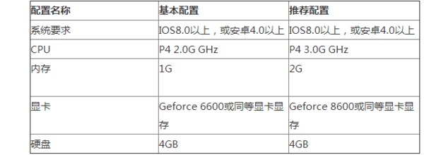 ipad mini3玩王者荣耀会不会卡