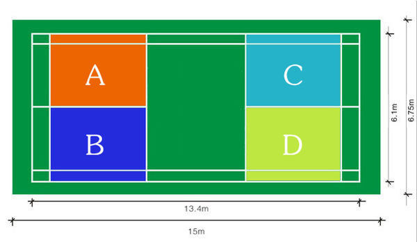 羽毛球混双的界线,规则.