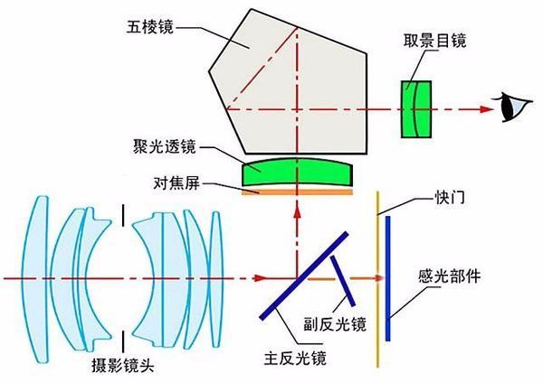 相机对焦原理图解图片