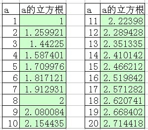 1到19的立方根 求速