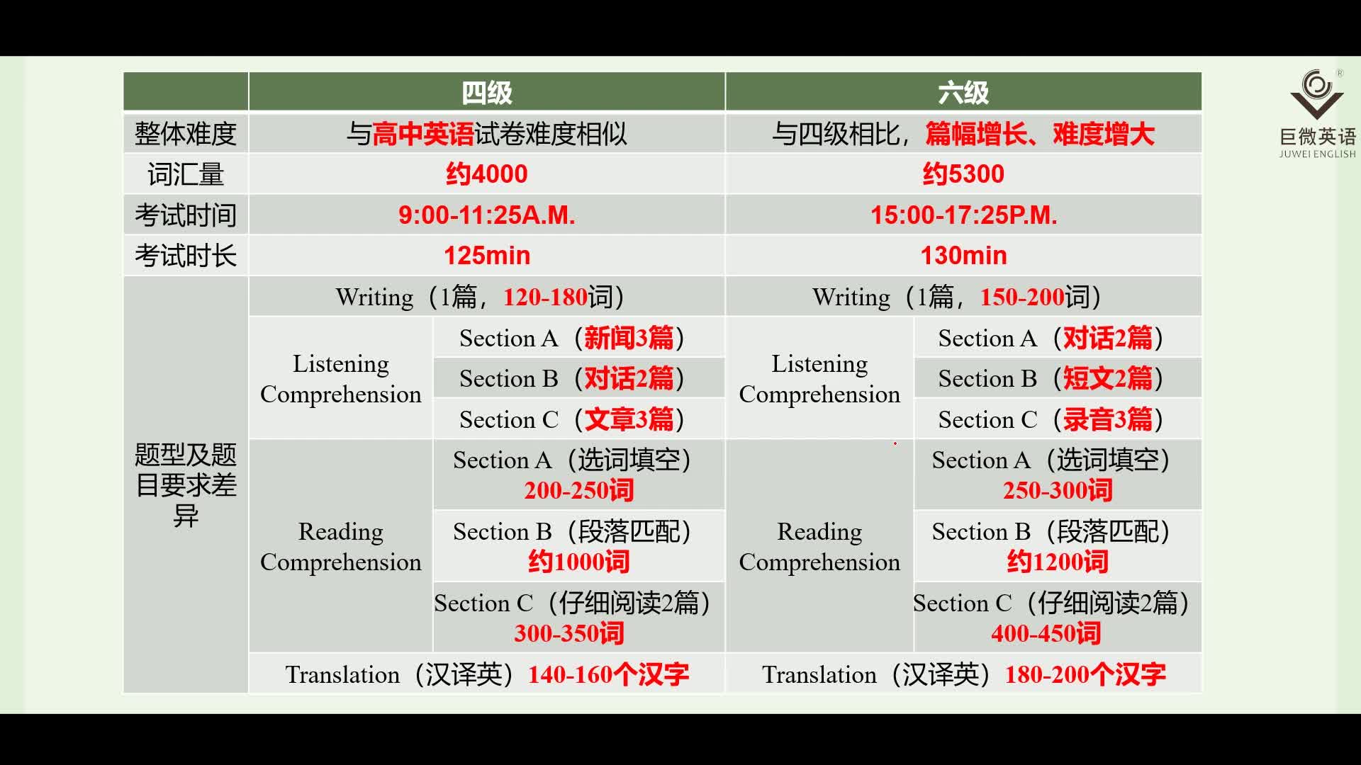 [图]一、《六级真题逐句精解提高》导学课