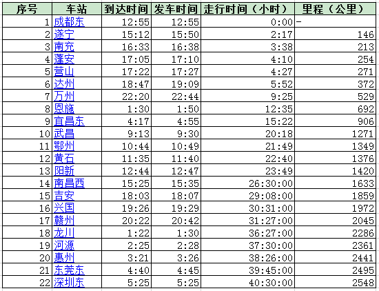 K1094次列车途经哪些站