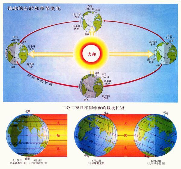 民间手抄天文地理（天文手抄报简单三年级） 民间手抄天文地理（天文手抄报简单

三年级）《简单的天文手抄报》 天文观测