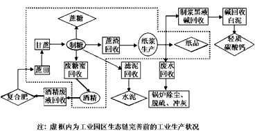 读图,回答1—2题. 1,如果不建立完善的园区工