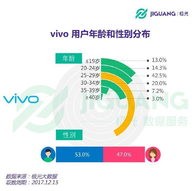 vivo手机15