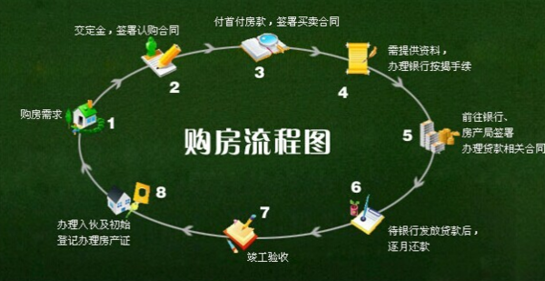 动产统一登记系统官网_不动产证统一登记_动产产权登记