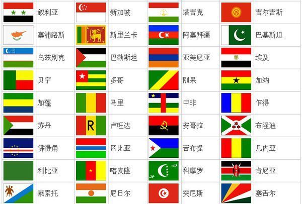 各国家国旗图片