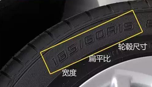 轮胎205 55 R16 各个参数是什么意思