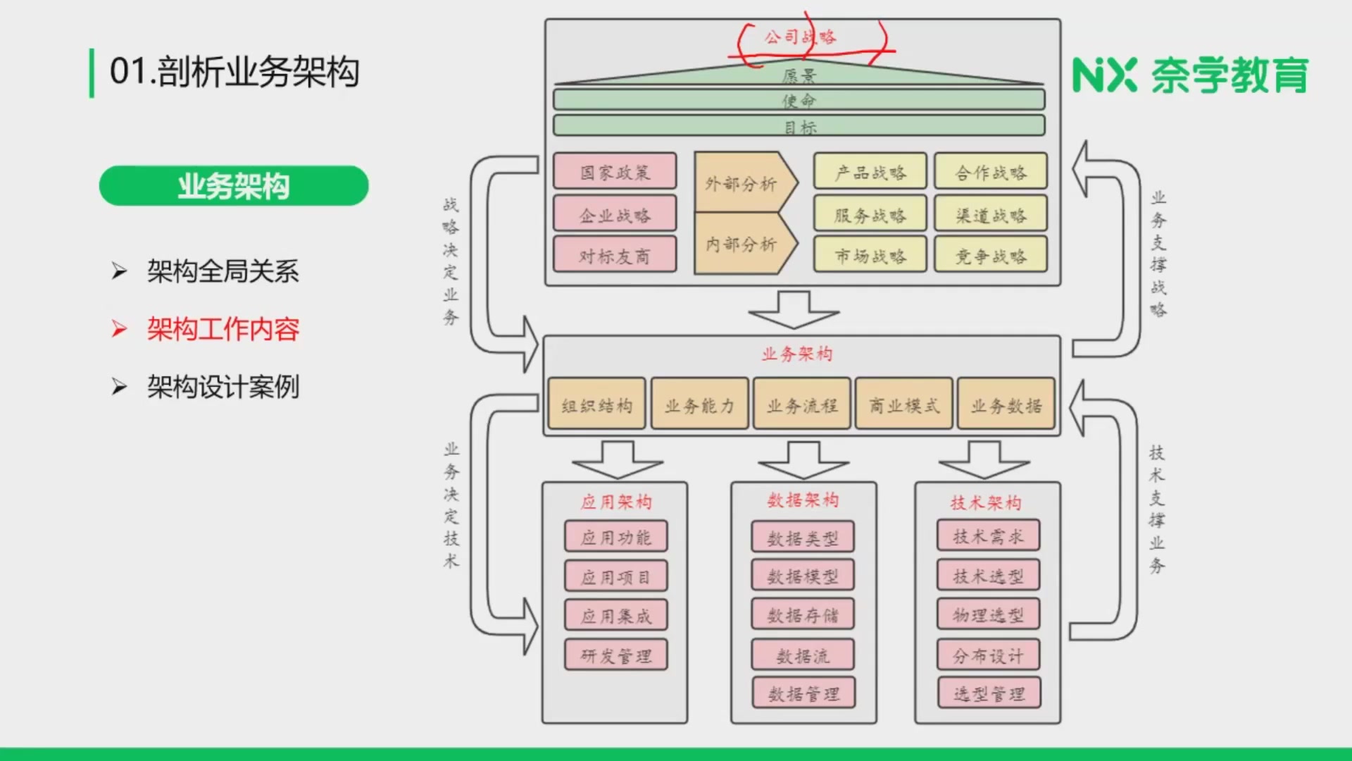 [图]百万业务架构师训练营一期34G