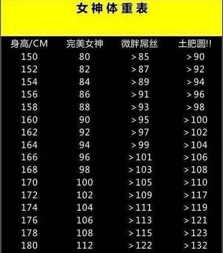我是女生,身高168,体重多少才算标准?