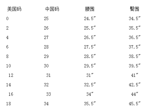 以下是美国牛仔裤码与中国裤子码的对应关系