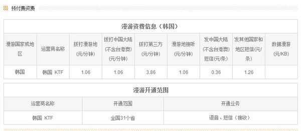 去韩国可以用联通的卡发短信,打电话吗?费用怎