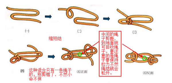 缩短子线打结方法图解图片