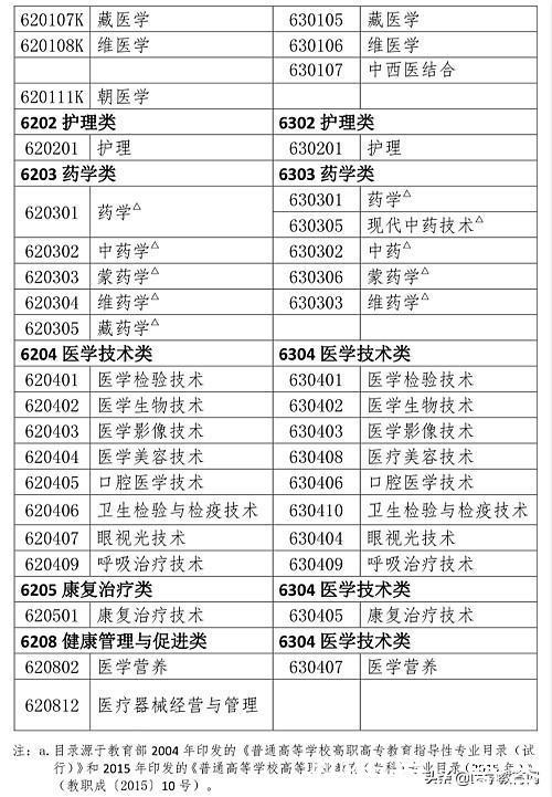 执业药师好考条件